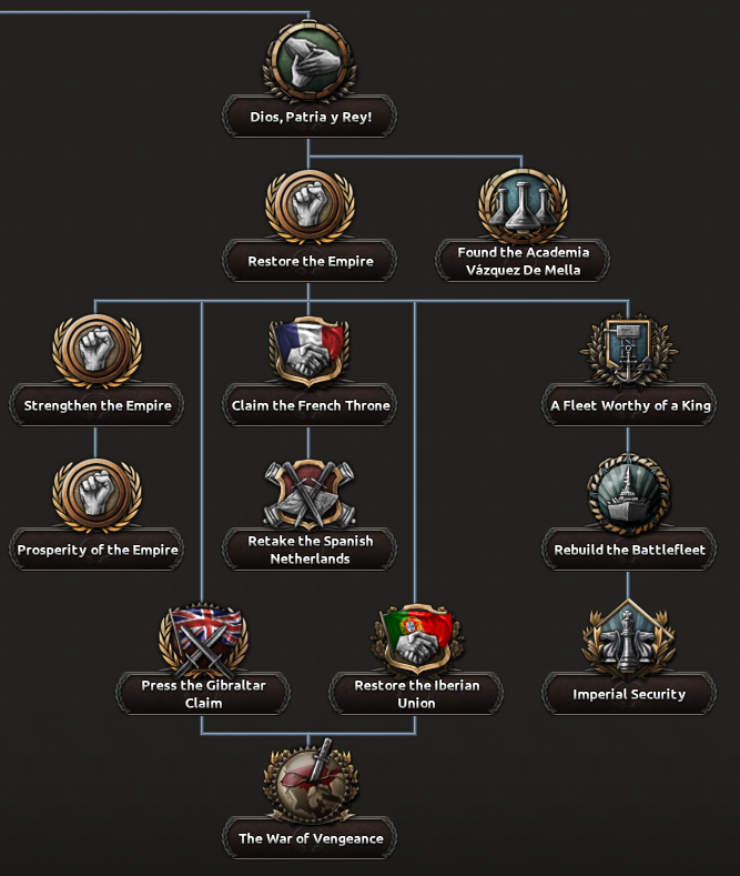 Carlist industry2.png